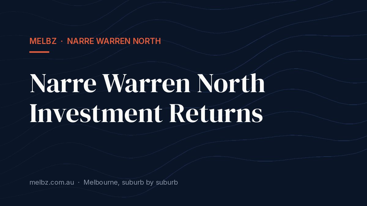 Title card: Narre Warren North Investment Returns