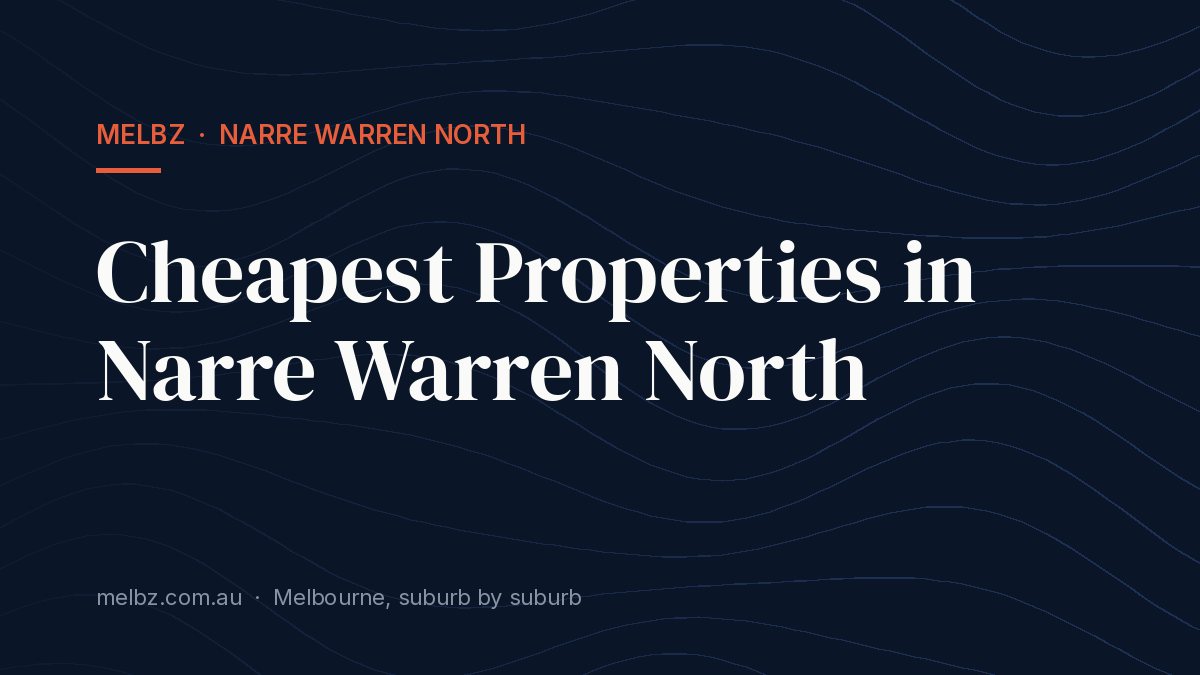 Title card: Cheapest Properties in Narre Warren North