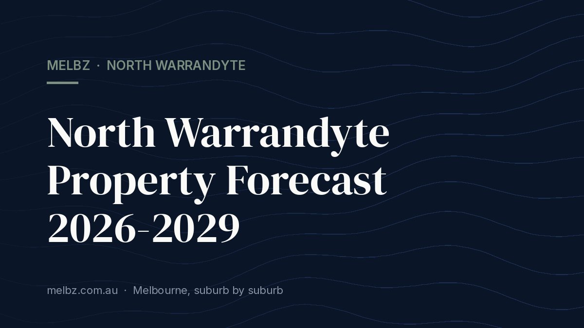 Title card: North Warrandyte Property Forecast 2026-2029