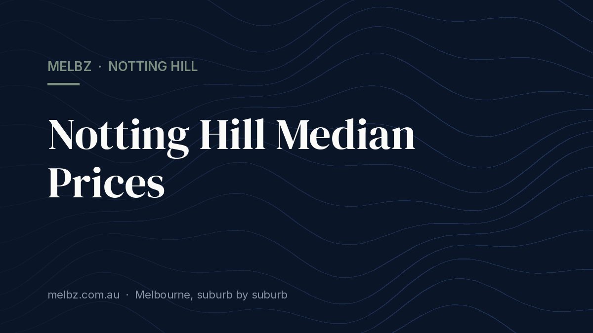 Title card: Notting Hill Median Prices