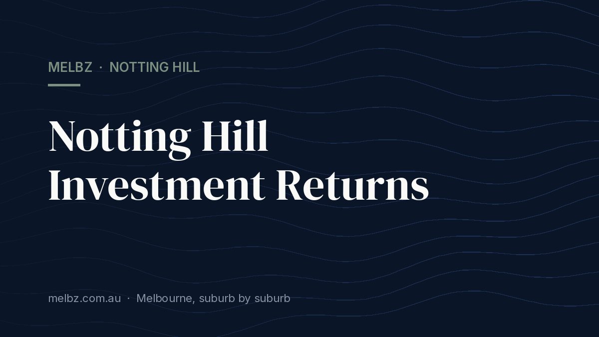 Title card: Notting Hill Investment Returns