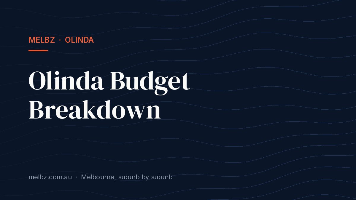 Title card: Olinda Budget Breakdown