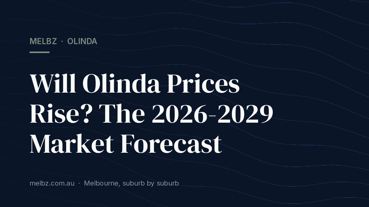 Title card: Will Olinda Prices Rise? The 2026-2029 Market Forecast