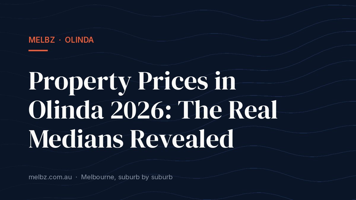 Title card: Property Prices in Olinda 2026: The Real Medians Revealed