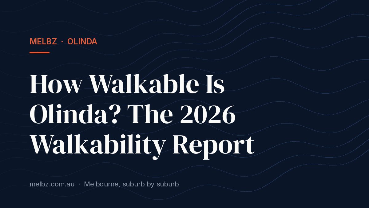 Title card: How Walkable Is Olinda? The 2026 Walkability Report