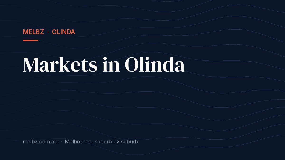 Title card: Markets in Olinda