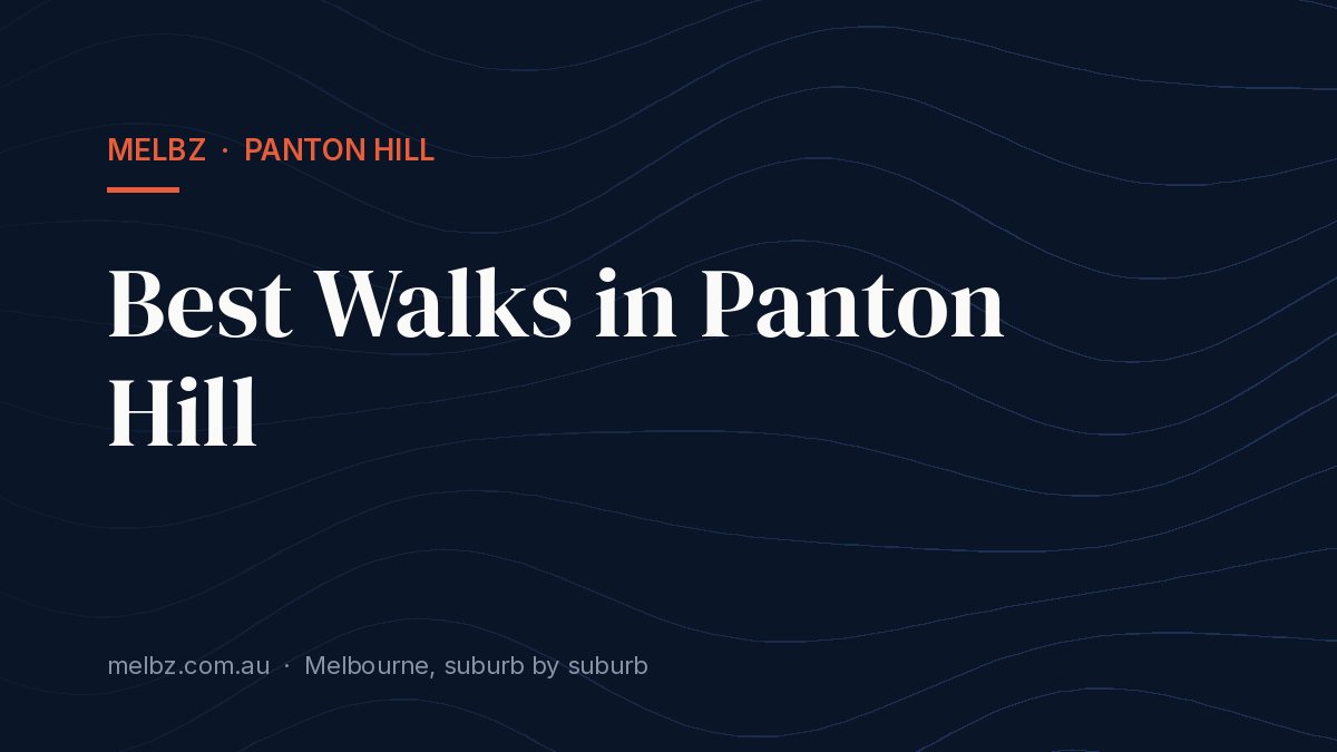 Title card: Best Walks in Panton Hill