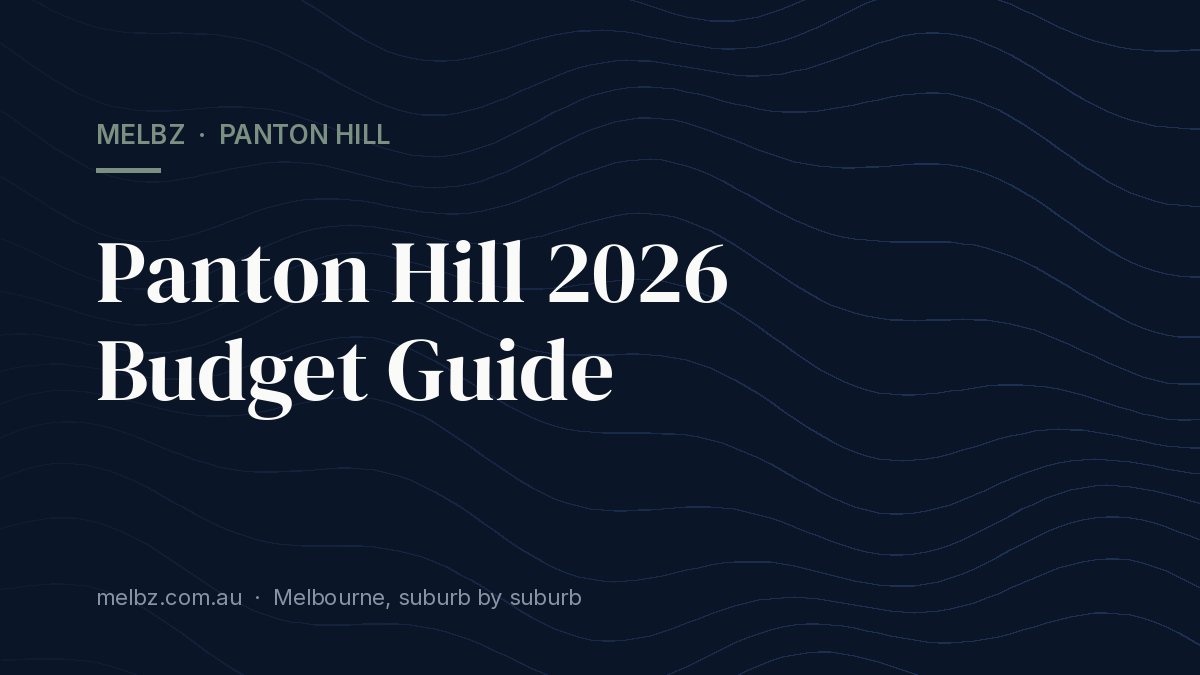 Title card: Panton Hill 2026 Budget Guide