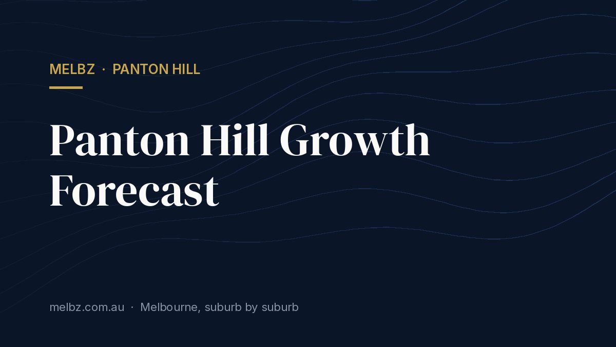 Title card: Panton Hill Growth Forecast