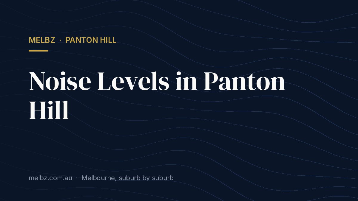 Title card: Noise Levels in Panton Hill