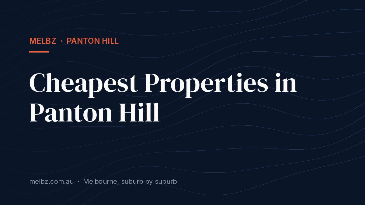 Title card: Cheapest Properties in Panton Hill