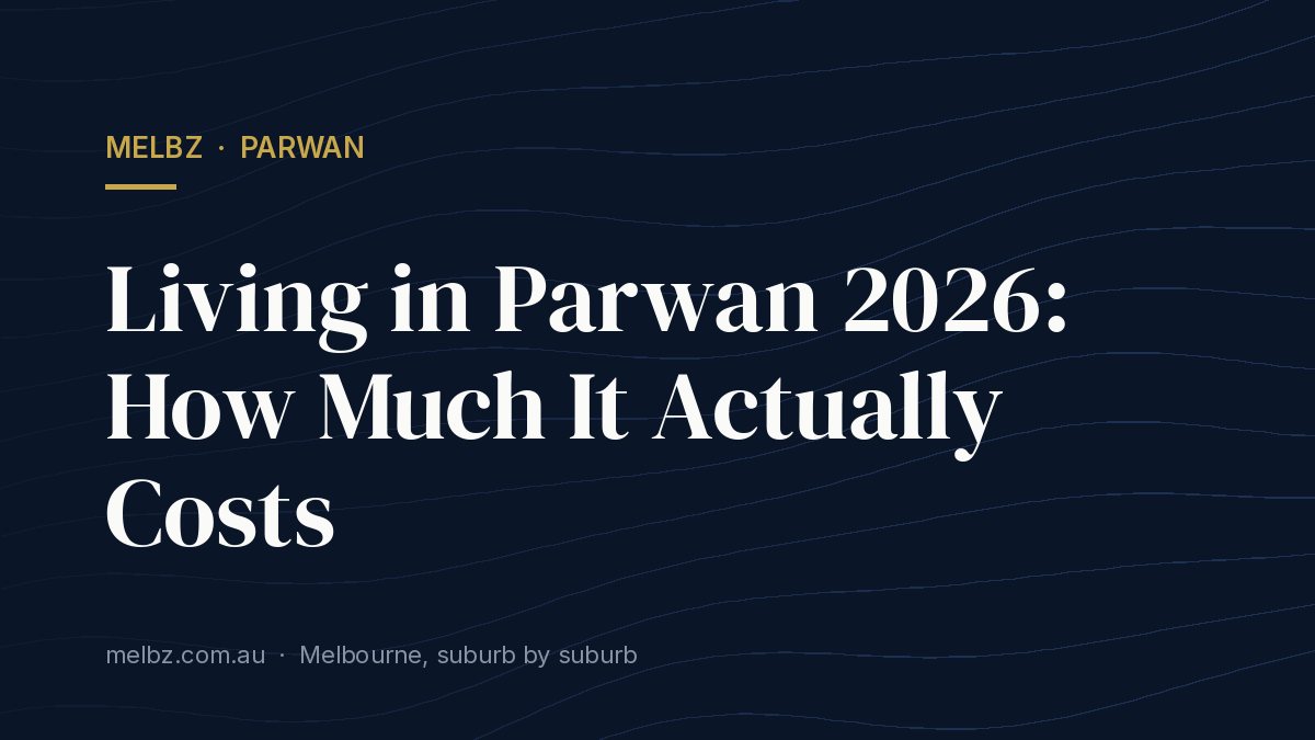 Title card: Living in Parwan 2026: How Much It Actually Costs