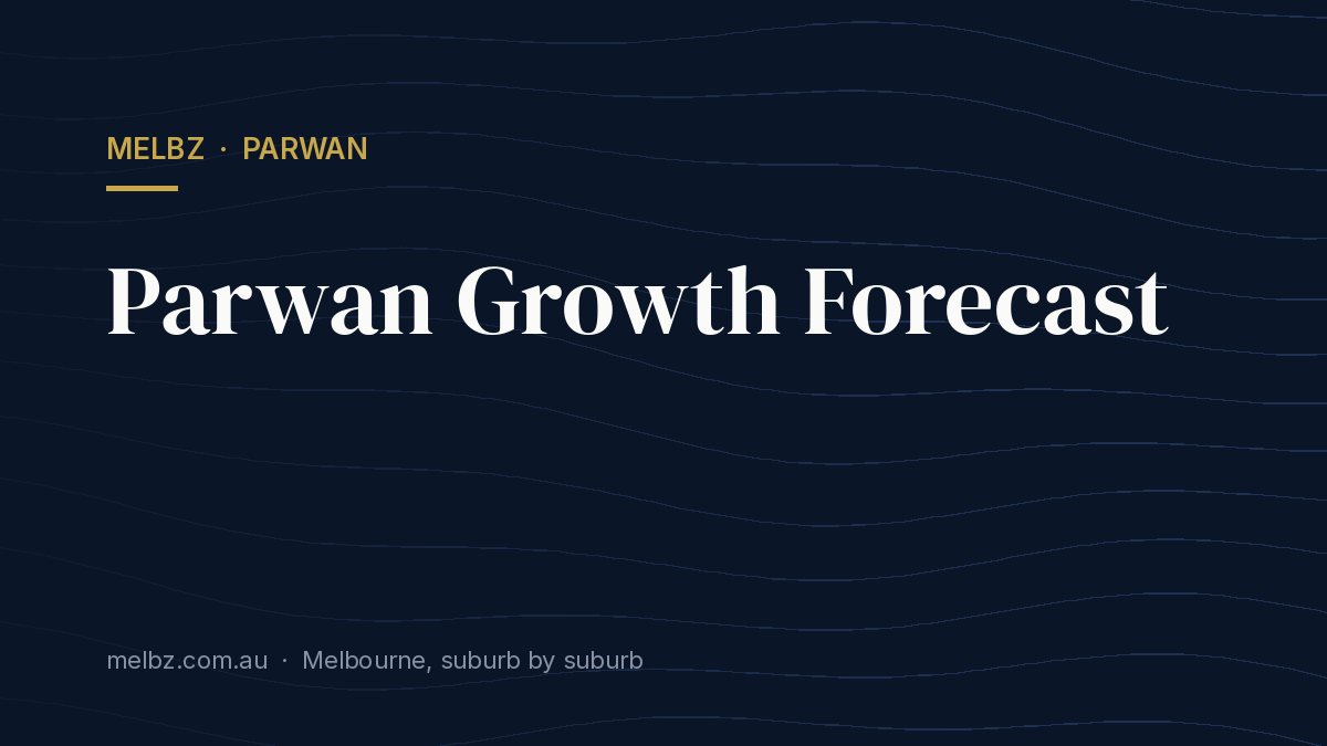 Title card: Parwan Growth Forecast