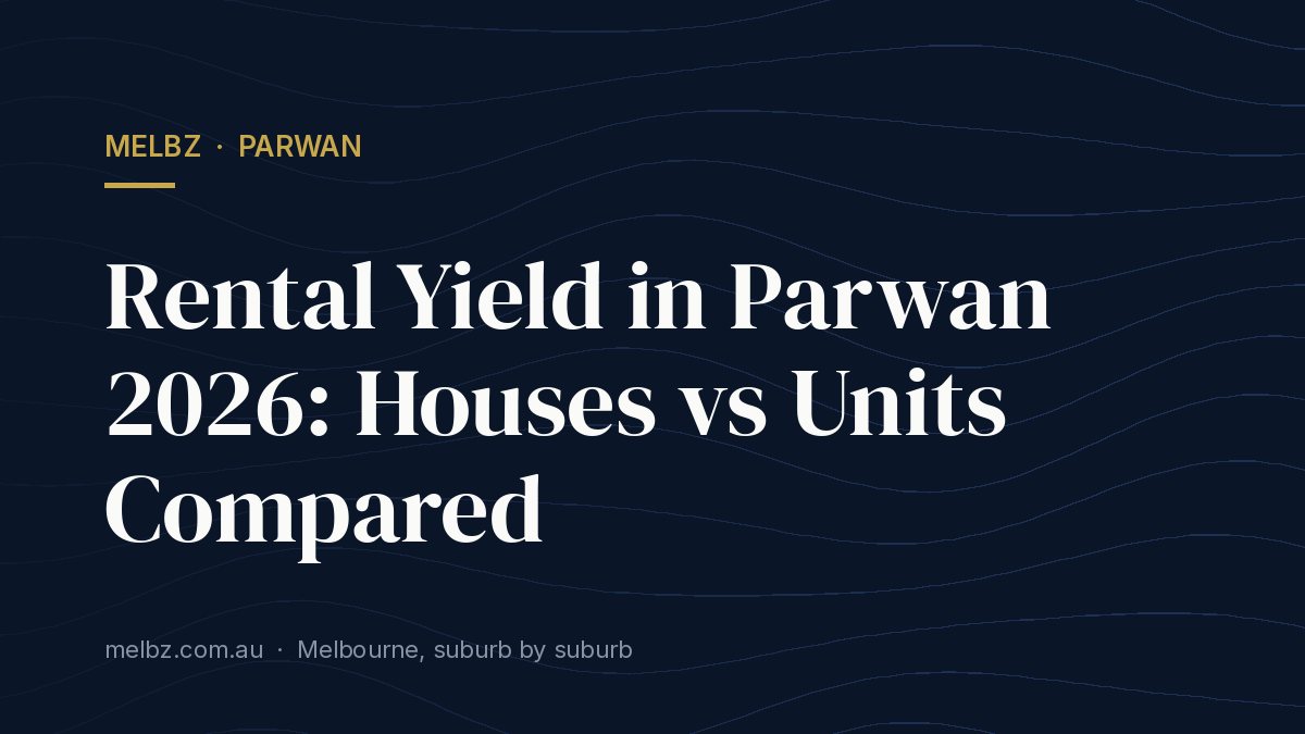 Title card: Rental Yield in Parwan 2026: Houses vs Units Compared