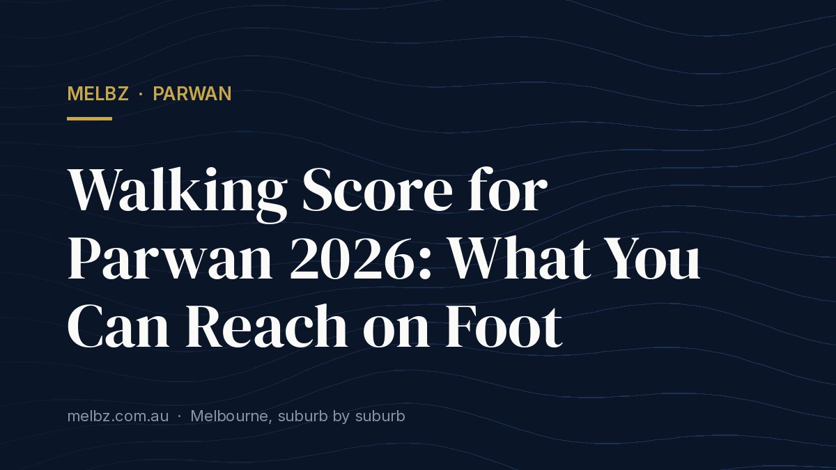 Title card: Walking Score for Parwan 2026: What You Can Reach on Foot