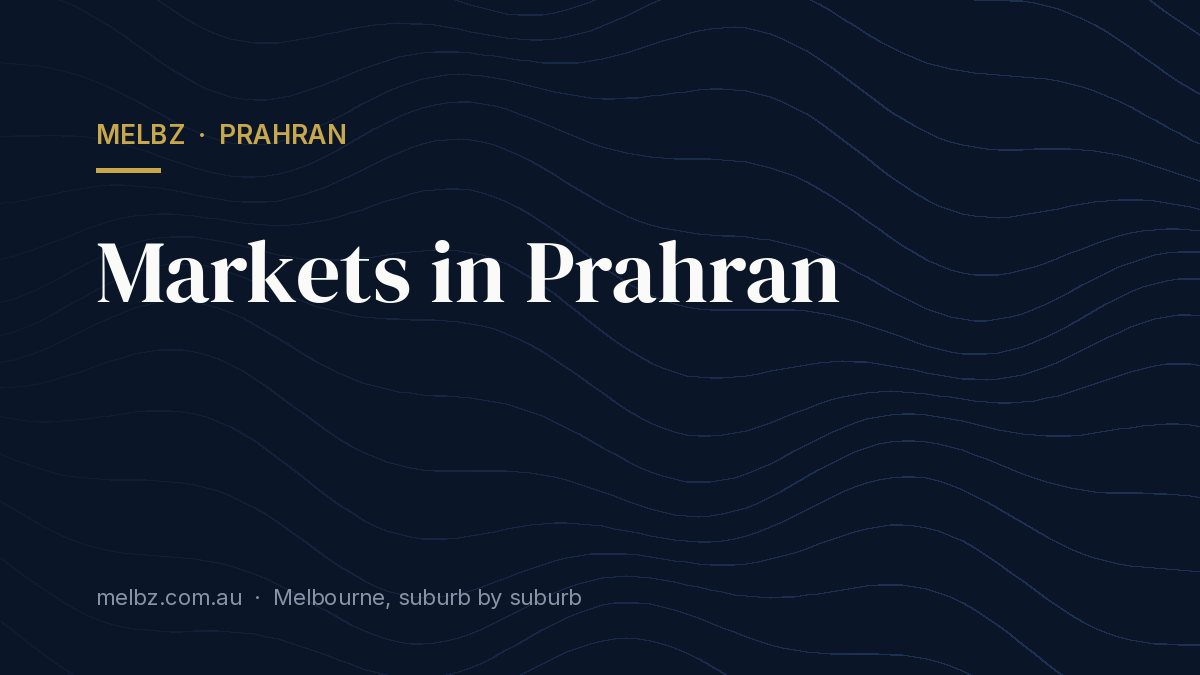 Title card: Markets in Prahran