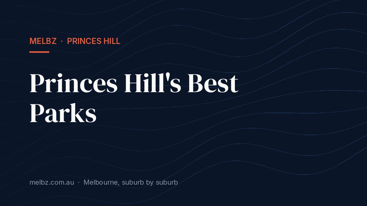 Title card: Princes Hill's Best Parks