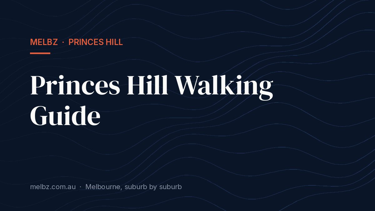 Title card: Princes Hill Walking Guide
