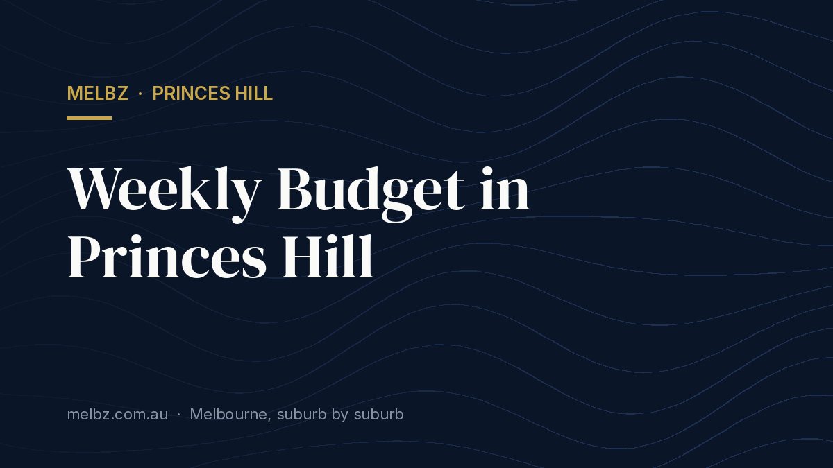 Title card: Weekly Budget in Princes Hill