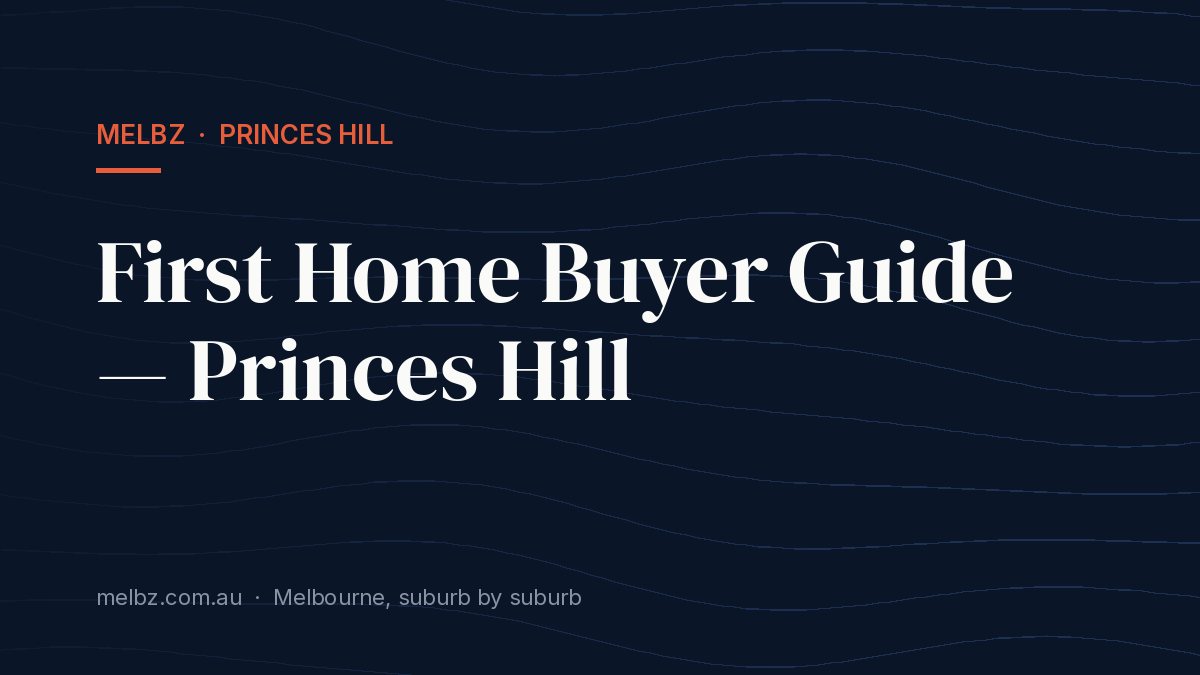 Title card: First Home Buyer Guide — Princes Hill