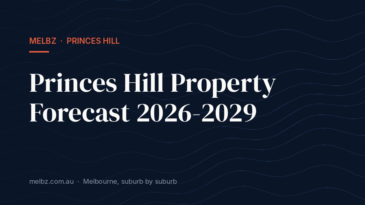 Title card: Princes Hill Property Forecast 2026-2029
