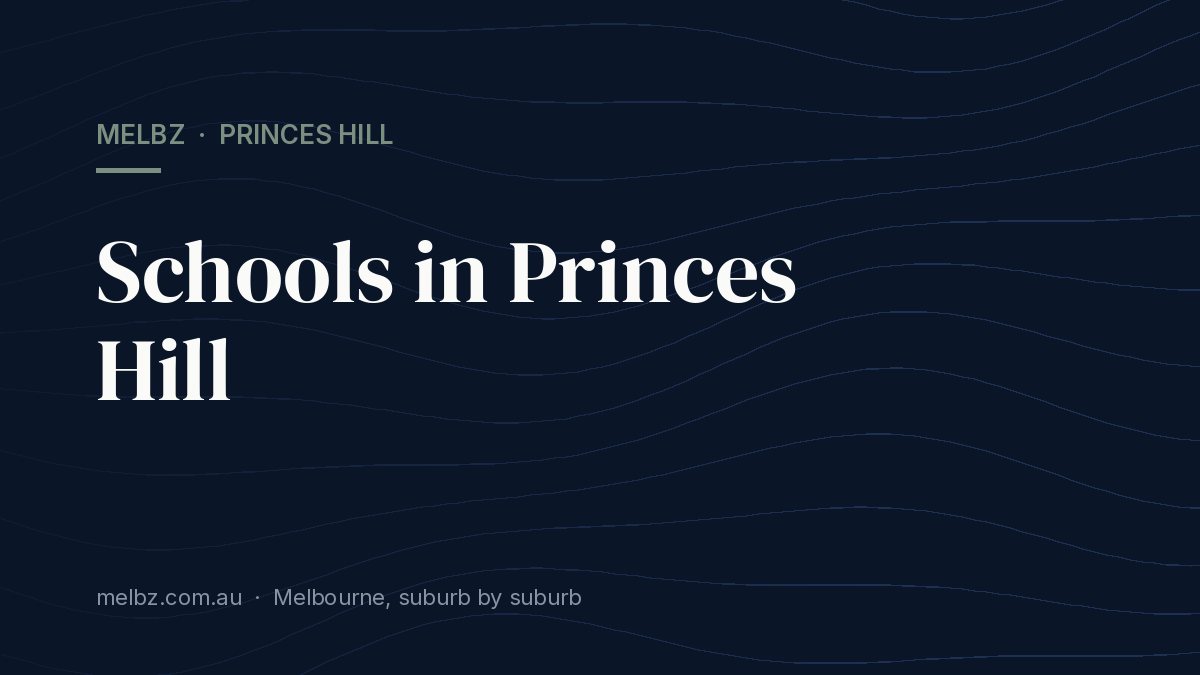 Title card: Schools in Princes Hill