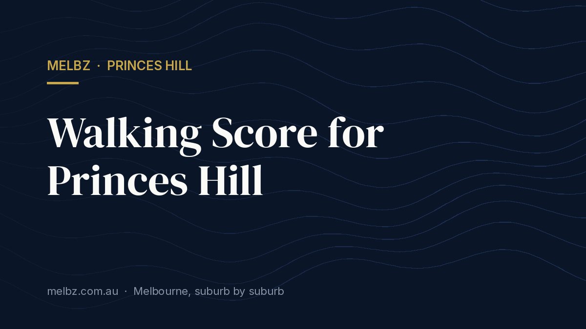 Title card: Walking Score for Princes Hill