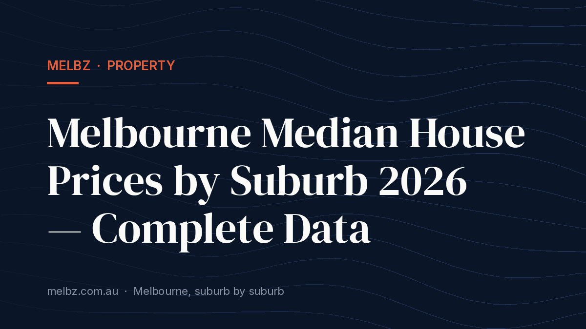 Title card: Melbourne Median House Prices by Suburb 2026 — Complete Data