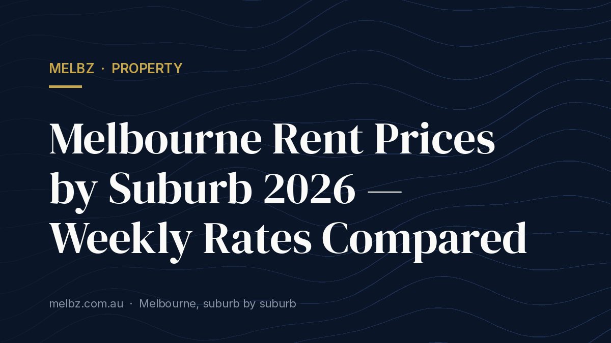 Title card: Melbourne Rent Prices by Suburb 2026 — Weekly Rates Compared