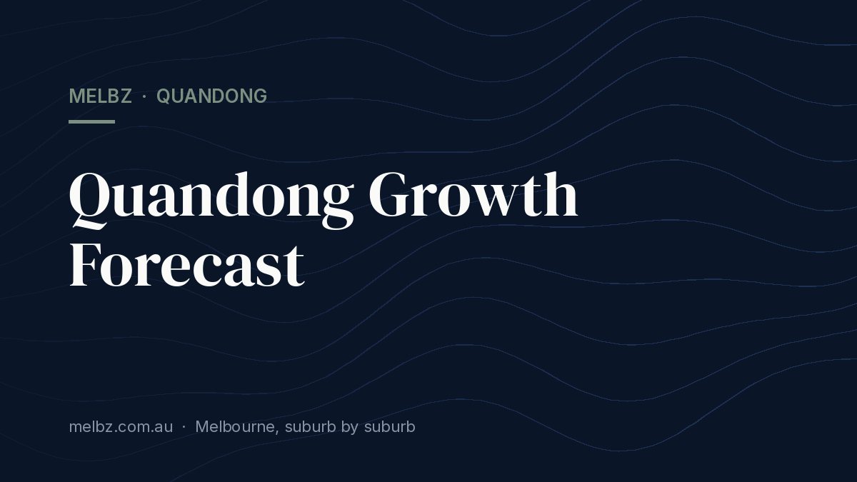 Title card: Quandong Growth Forecast