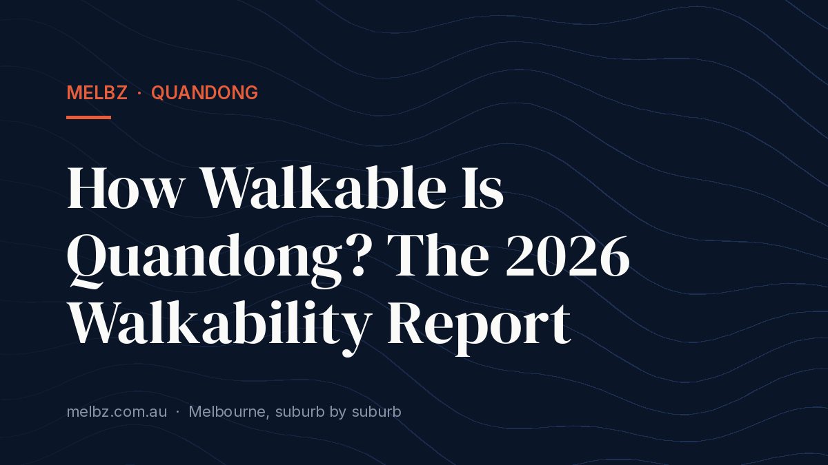 Title card: How Walkable Is Quandong? The 2026 Walkability Report