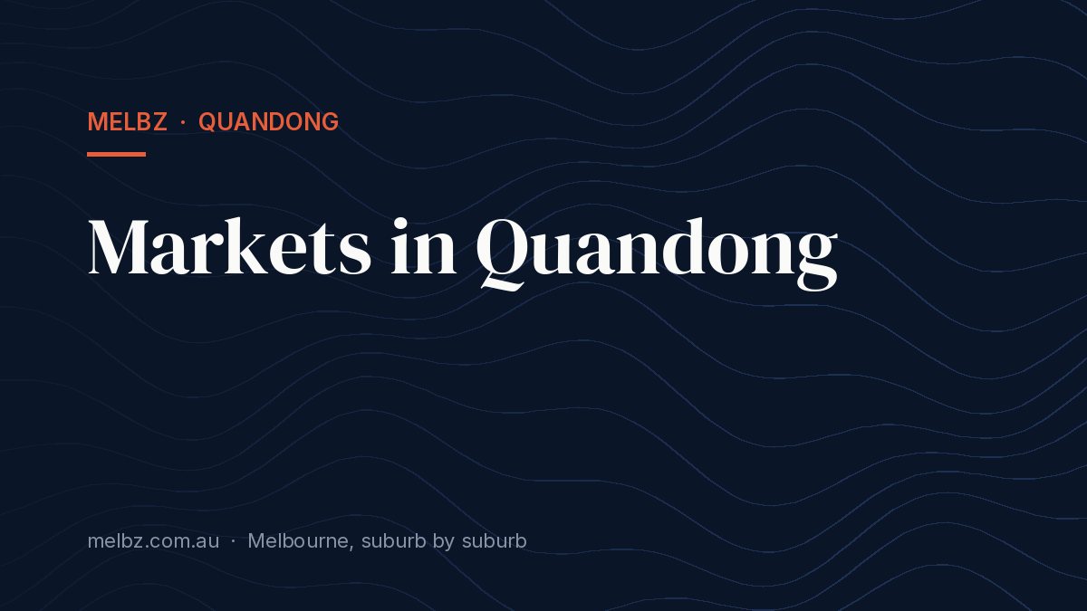 Title card: Markets in Quandong