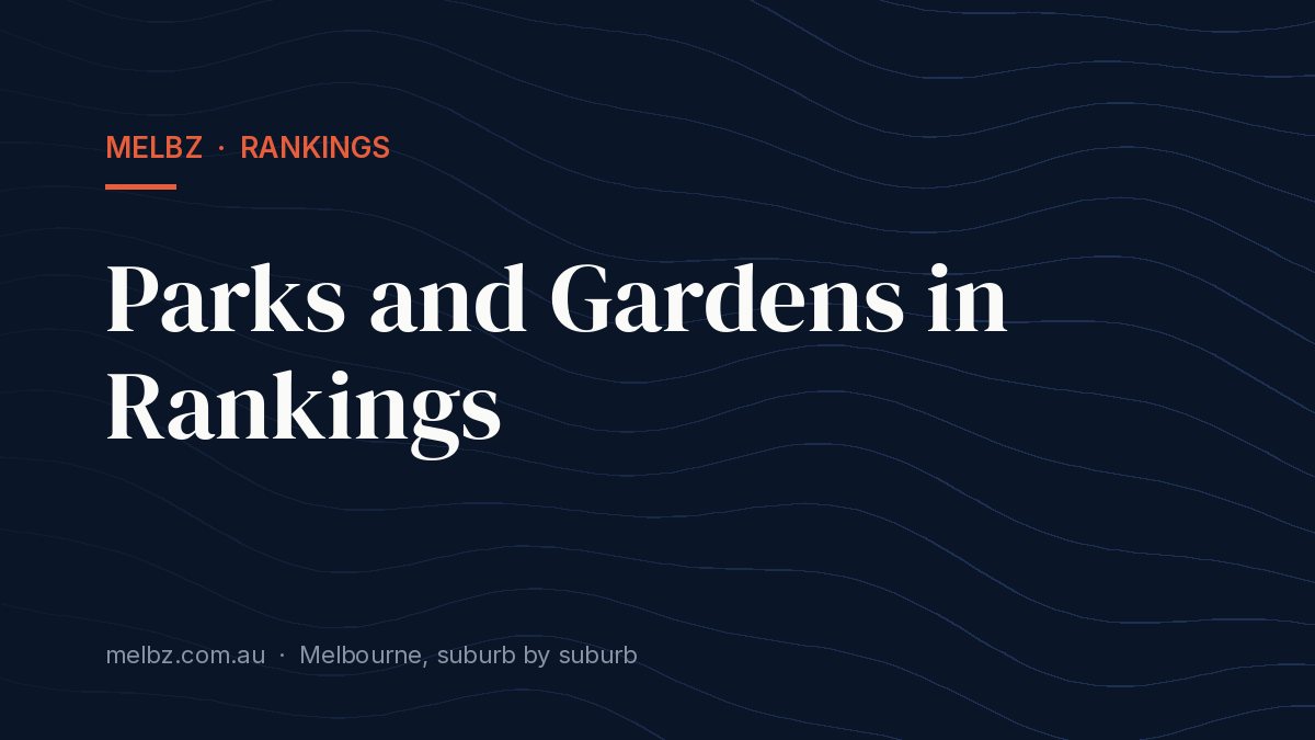 Title card: Parks and Gardens in Rankings