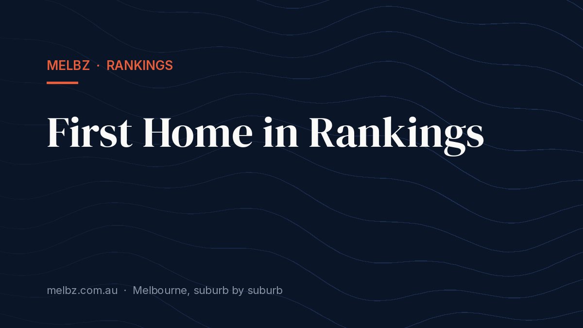 Title card: First Home in Rankings