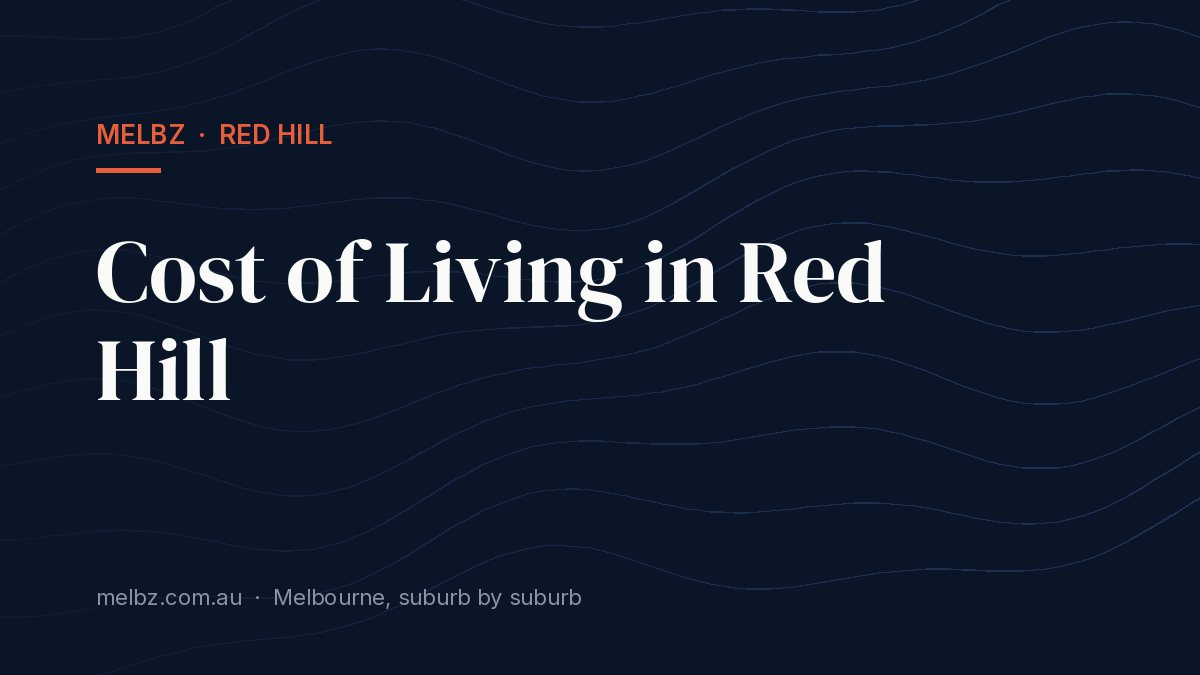 Title card: Cost of Living in Red Hill