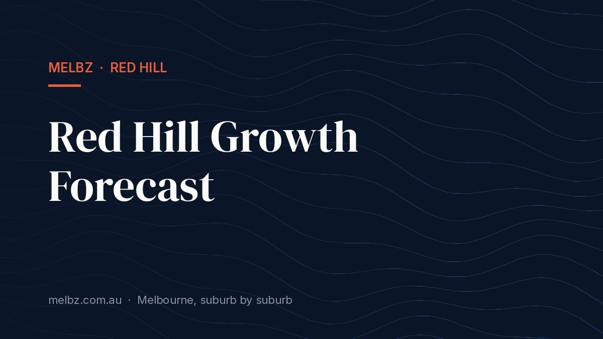 Title card: Red Hill Growth Forecast