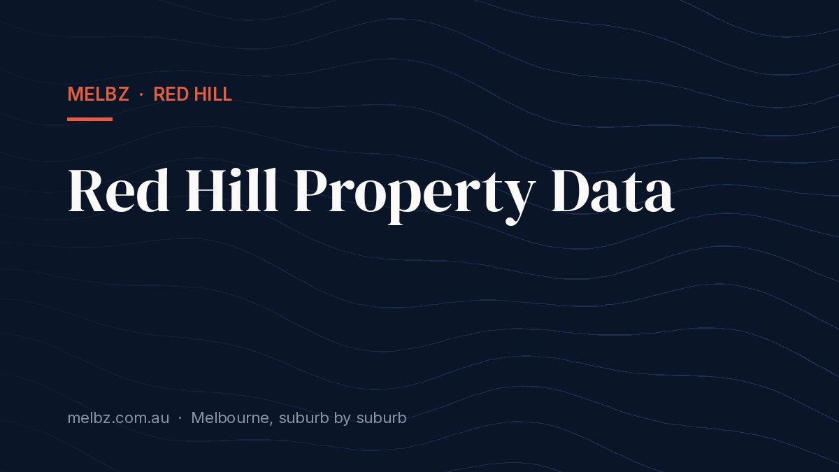 Title card: Red Hill Property Data