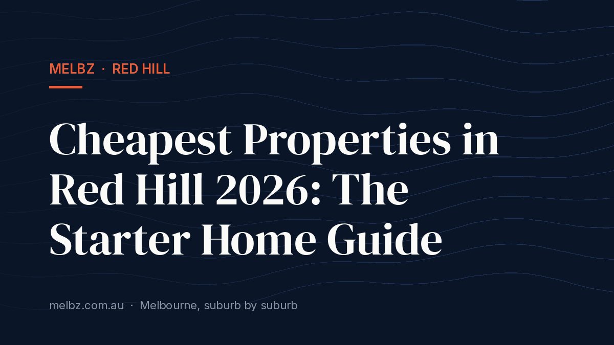 Title card: Cheapest Properties in Red Hill 2026: The Starter Home Guide