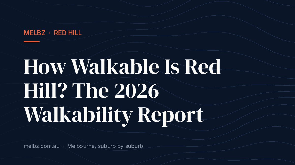 Title card: How Walkable Is Red Hill? The 2026 Walkability Report