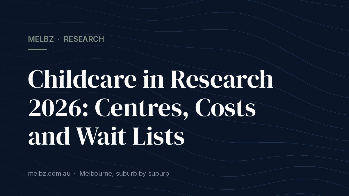 Title card: Childcare in Research 2026: Centres, Costs and Wait Lists