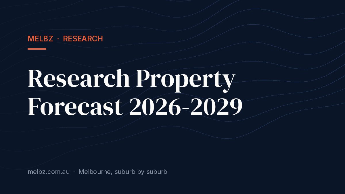 Title card: Research Property Forecast 2026-2029