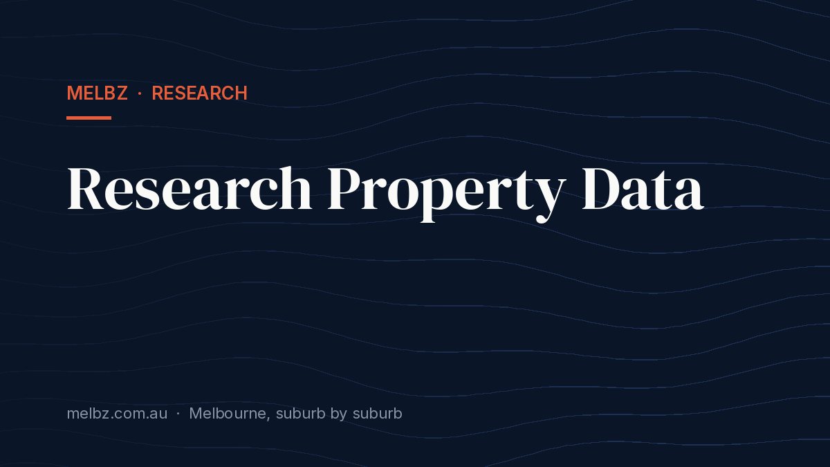Title card: Research Property Data