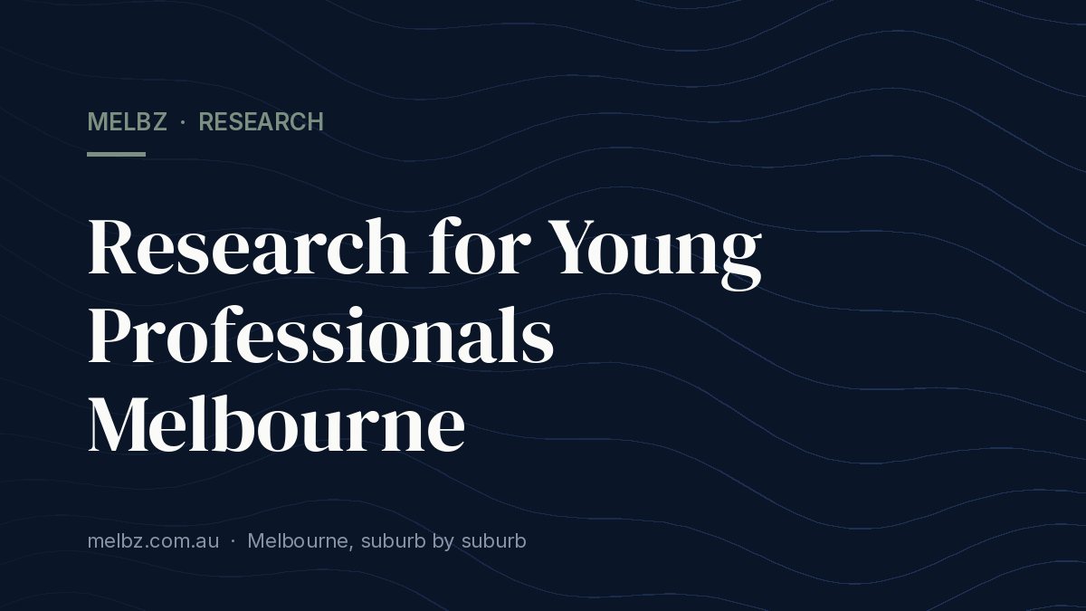 Title card: Research for Young Professionals Melbourne