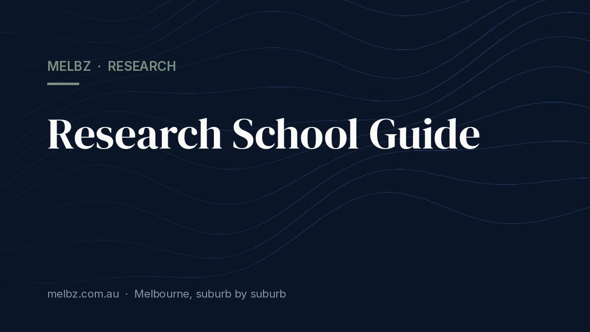Title card: Research School Guide