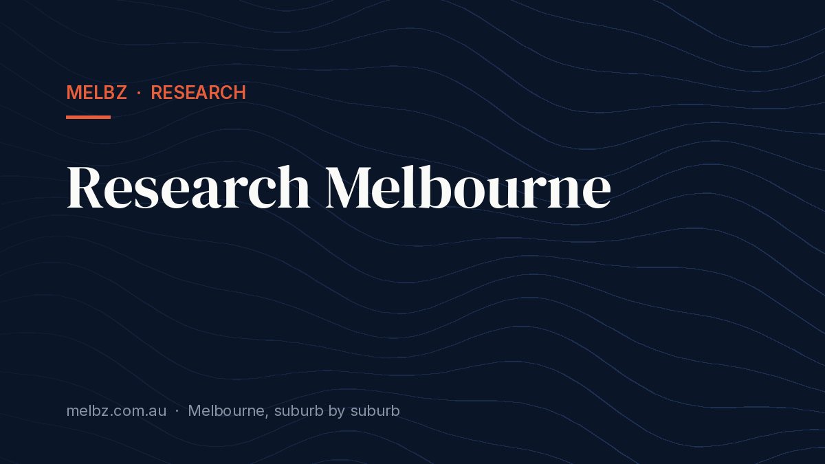 Title card: Research Melbourne