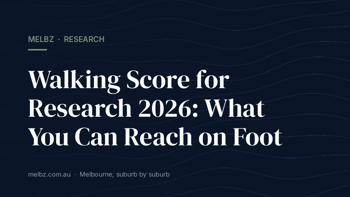 Title card: Walking Score for Research 2026: What You Can Reach on Foot
