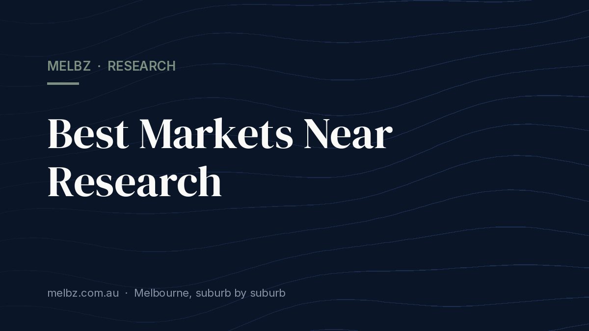 Title card: Best Markets Near Research