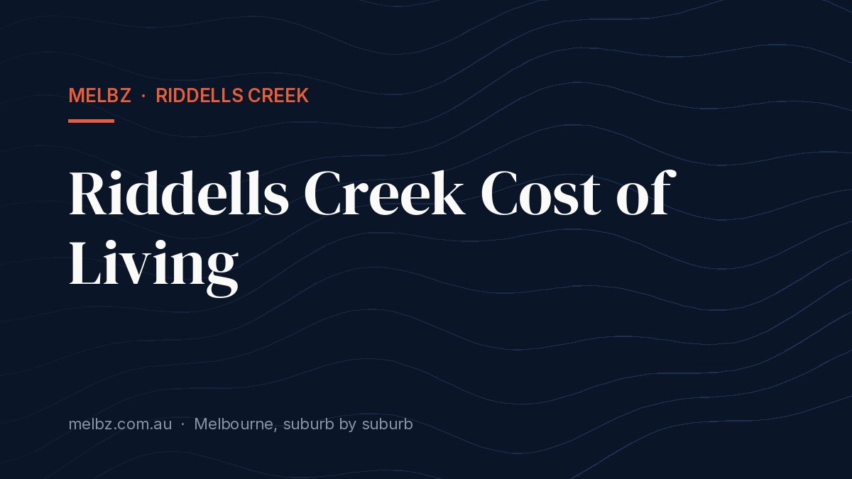 Title card: Riddells Creek Cost of Living