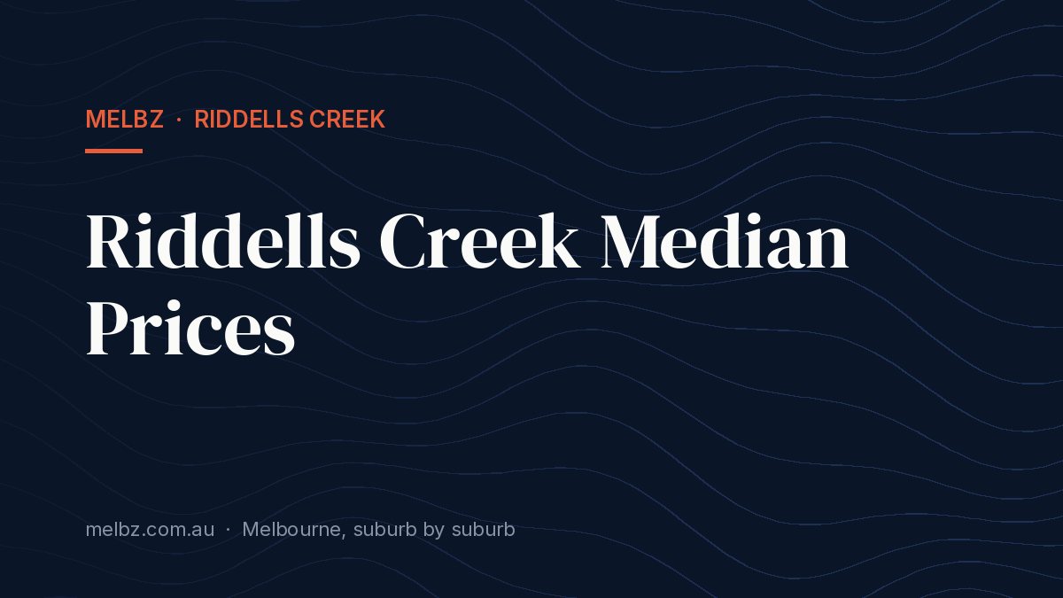 Title card: Riddells Creek Median Prices