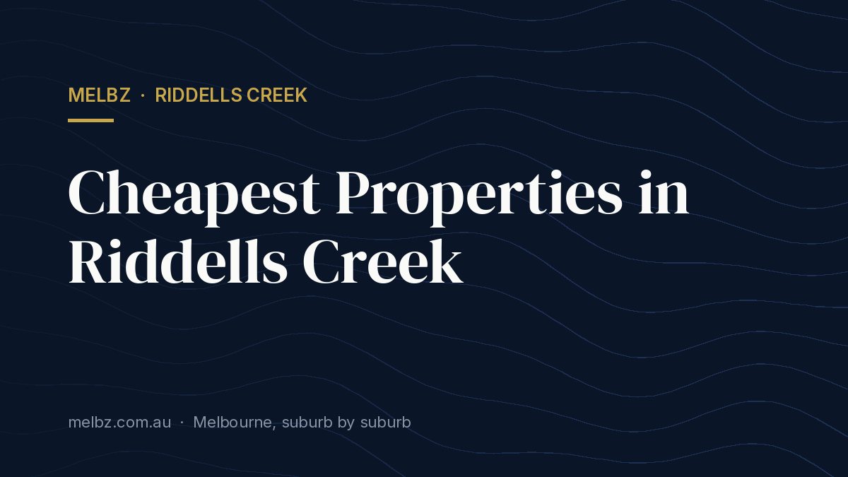 Title card: Cheapest Properties in Riddells Creek